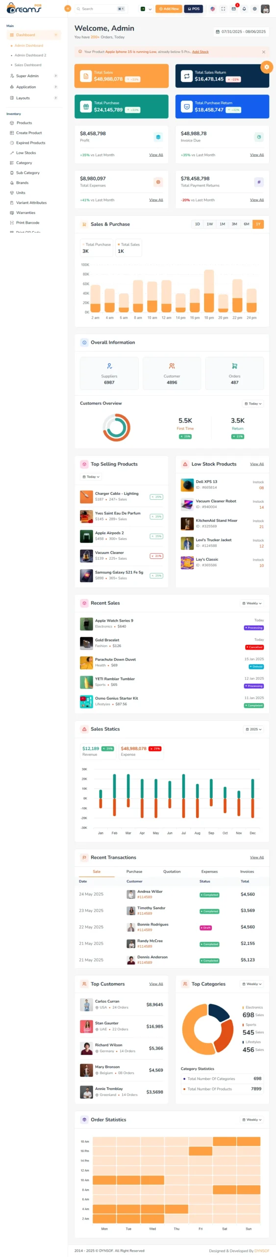 Point Of Sale POS System